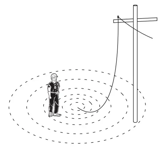 GREENLEE V-WATCH Personal Voltage Detector - fig 3