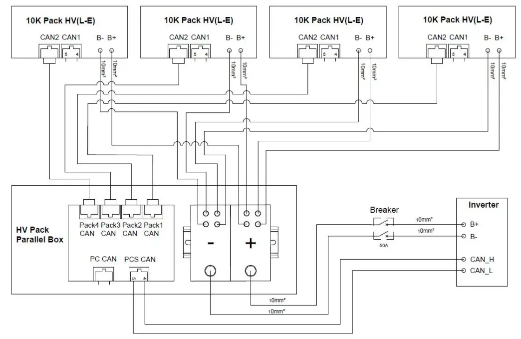 SOLUNA 10K Pack HV(L-E) Lithium Battery Pack - figur 12