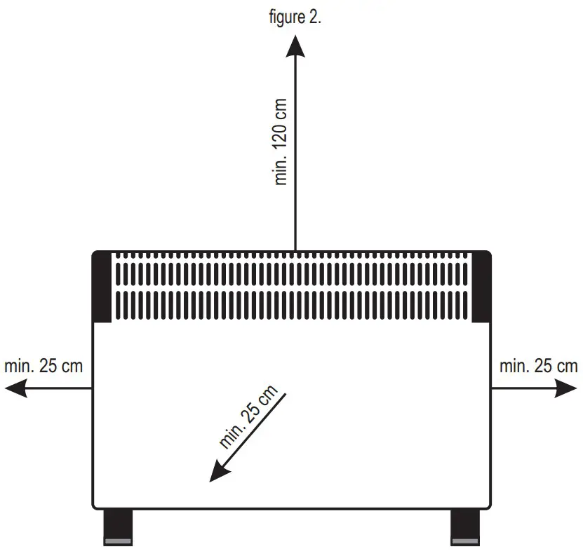 SOMOGYI ELEKTRONIC FK 330 Convector Heater - FIGURE 2