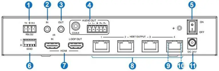 PureLink HT 140U 4K60 1x4 HDBaseT Distribution System - Rear Panel