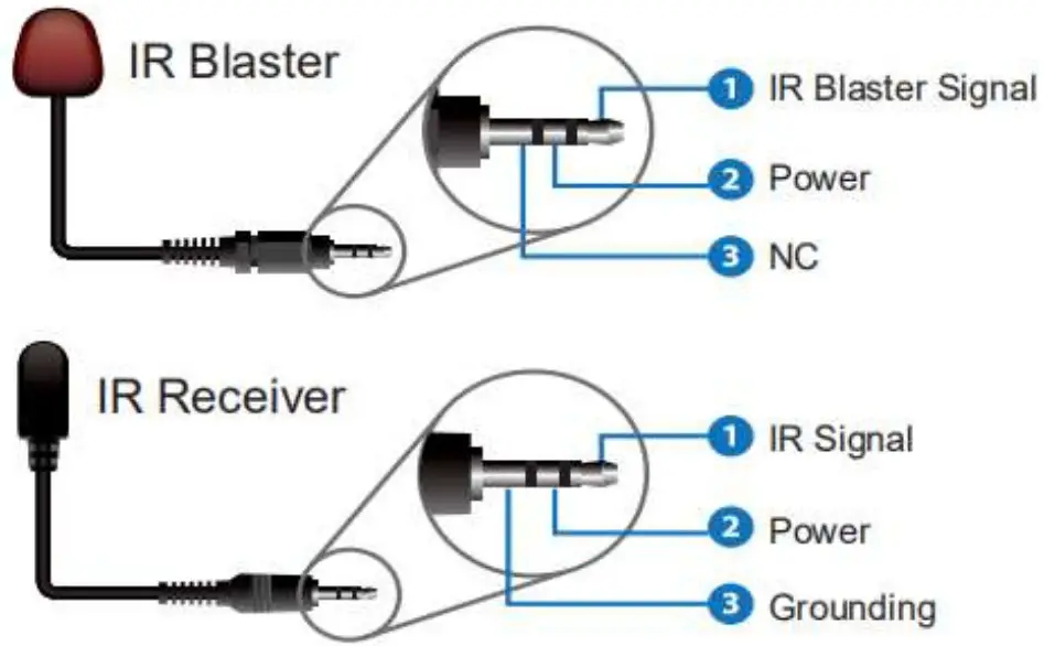 PureLink HT 140U 4K60 1x4 HDBaseT Distribution System - Receiver Definition
