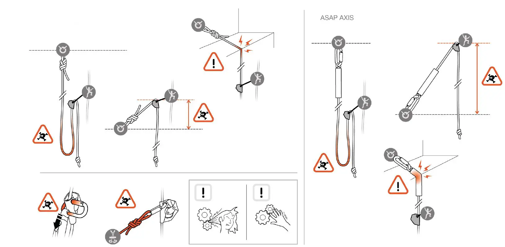 PETZL-Asap-Fall-Arrest-Kit-Kits-FIG-5