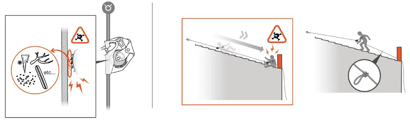 PETZL-Asap-Fall-Arrest-Kit-Kits-FIG-6