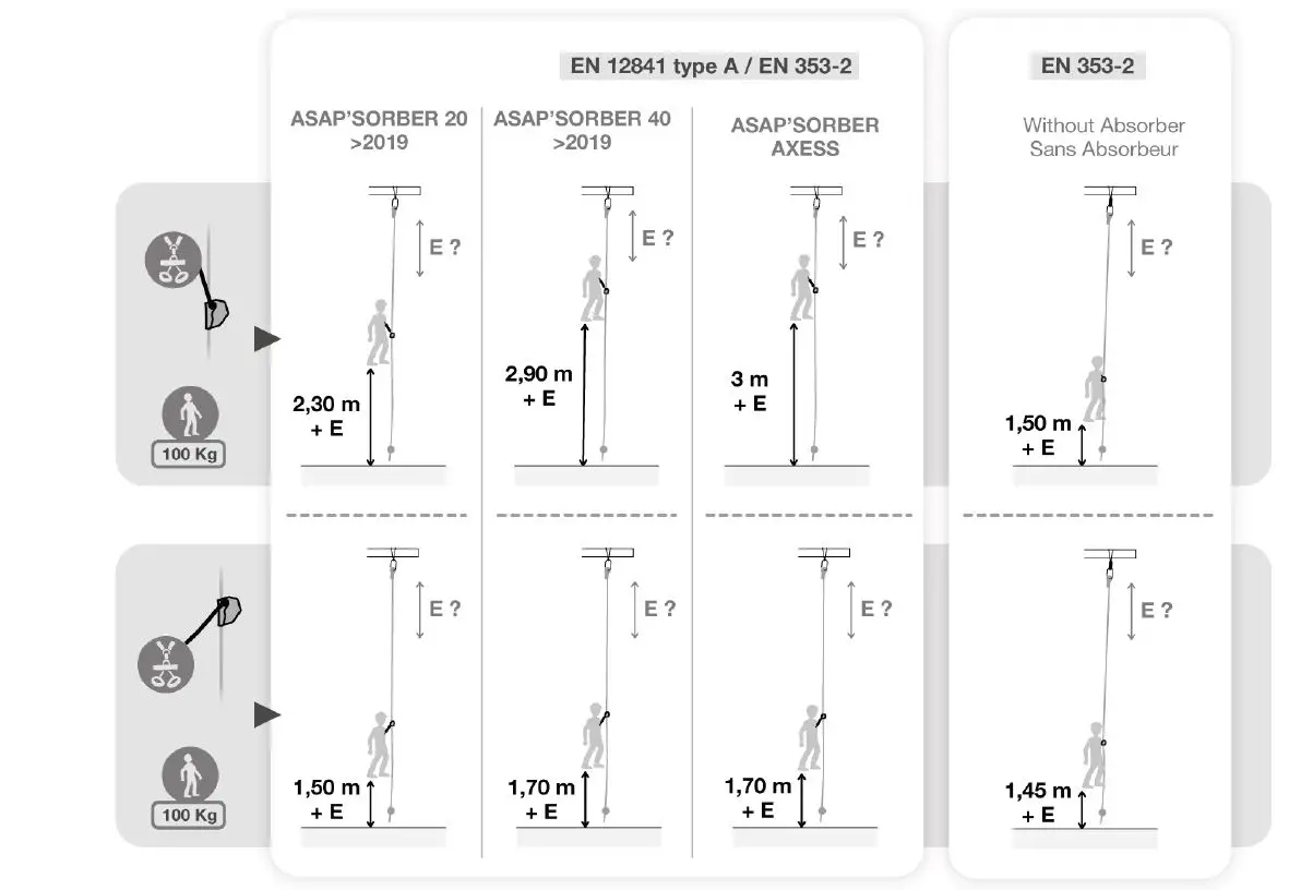 PETZL-Asap-Fall-Arrest-Kit-Kits-FIG-7