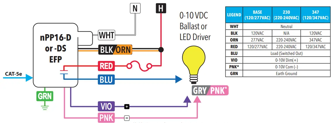 nLiGHT nPP16 EFP Power-Relay Pack - Fig 2