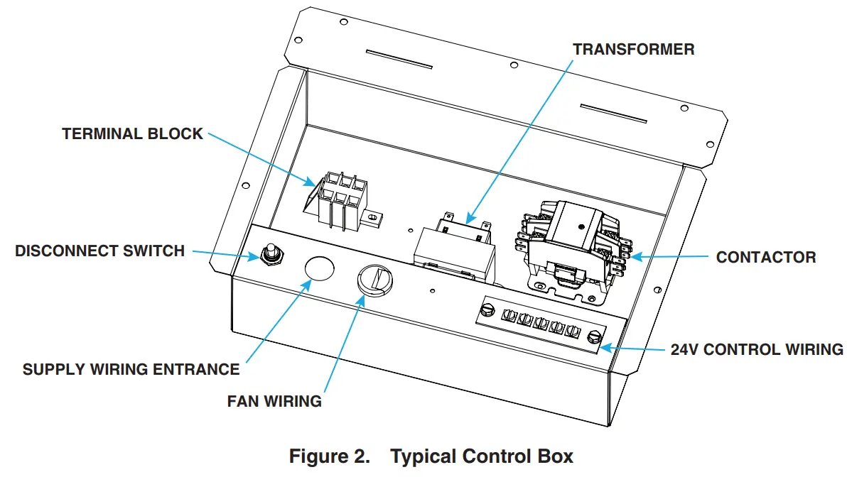 REZNOR H25 Huracan Series Destratification Fan - fig 2
