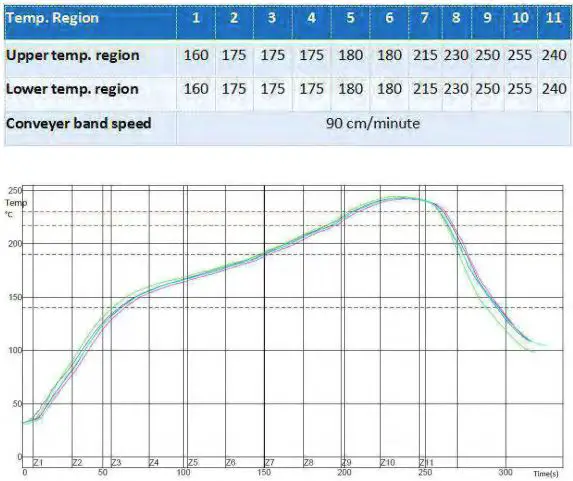 WNC IMA2 Tape and Reel Module-fig10