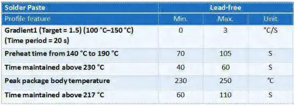 WNC IMA2 Tape and Reel Module-fig12