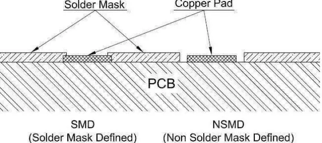WNC IMA2 Tape and Reel Module-fig13