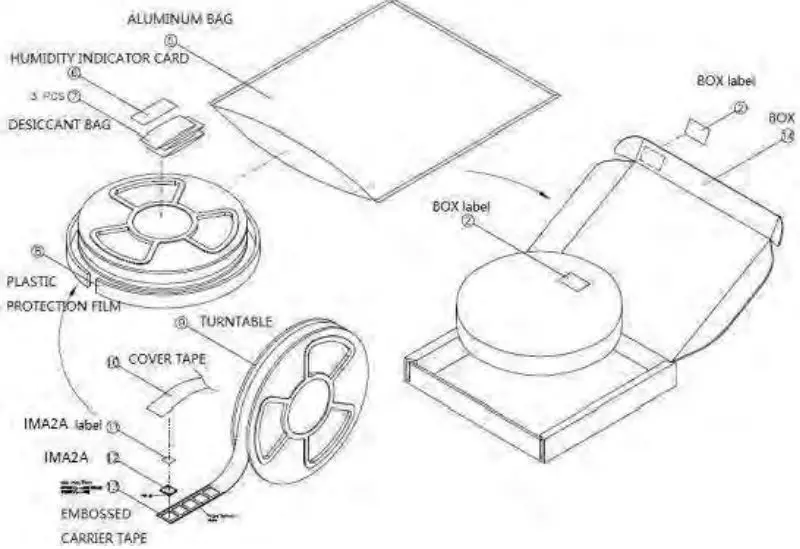 WNC IMA2 Tape and Reel Module-fig2