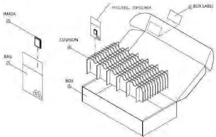 WNC IMA2 Tape and Reel Module-fig4