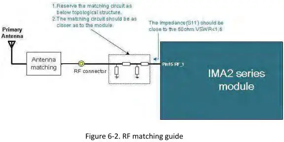 WNC IMA2 Tape and Reel Module-fig9