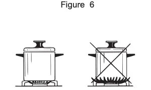 CHOICE OF BURNER (fig. 6)