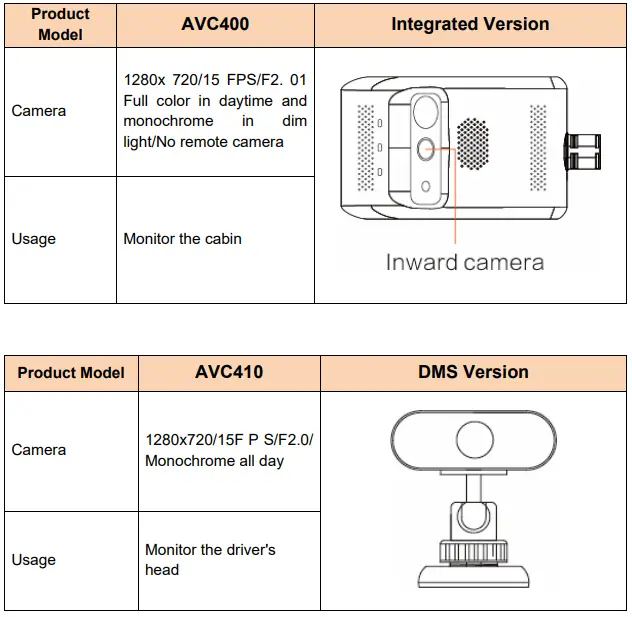 amber-connect-AVC410-Dual-4G-Telematics-HD-Dashcam-fig-6