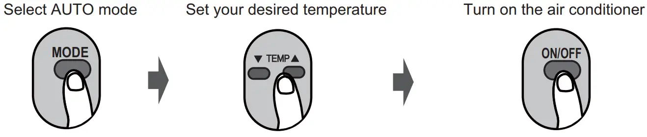 koppel RG51F-EF Series Remote Controller - AUTO Mode