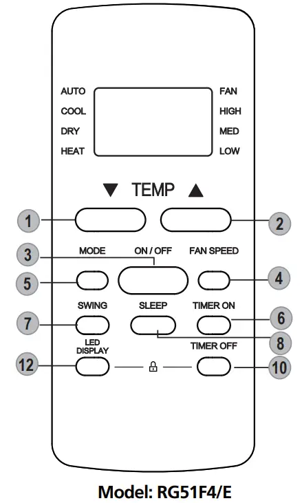koppel RG51F-EF Series Remote Controller - Buttons and Functions 1