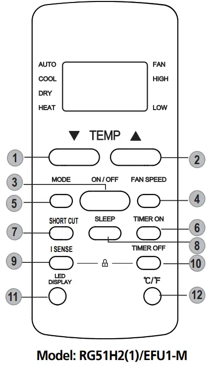koppel RG51F-EF Series Remote Controller - Buttons and Functions 2