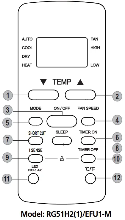 koppel RG51F-EF Series Remote Controller - Buttons and Functions 4