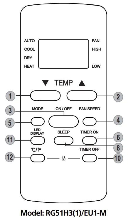 koppel RG51F-EF Series Remote Controller - Buttons and Functions 5