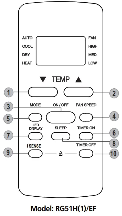 koppel RG51F-EF Series Remote Controller - Buttons and Functions 6