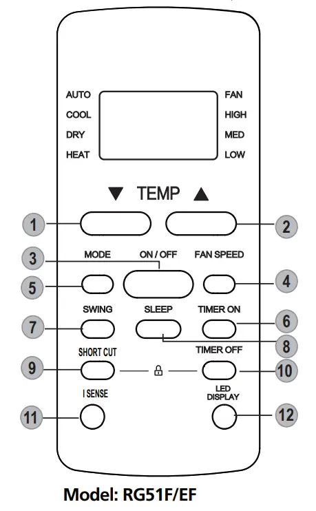koppel RG51F-EF Series Remote Controller - Buttons and Functions