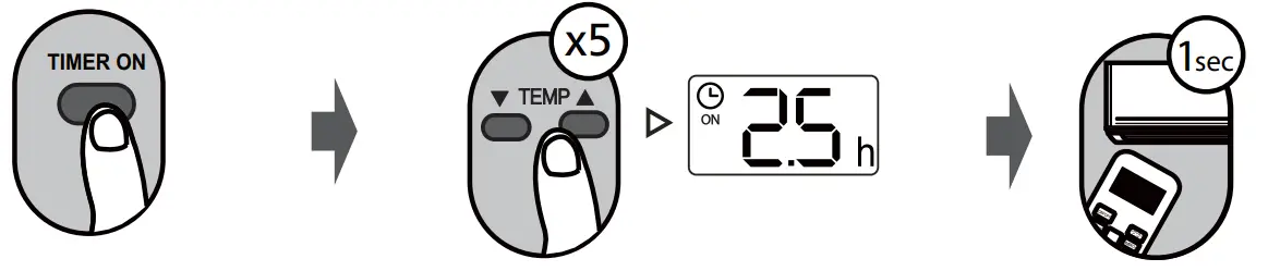 koppel RG51F-EF Series Remote Controller -DRY Mode 1