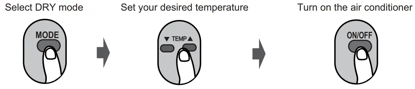 koppel RG51F-EF Series Remote Controller -DRY Mode