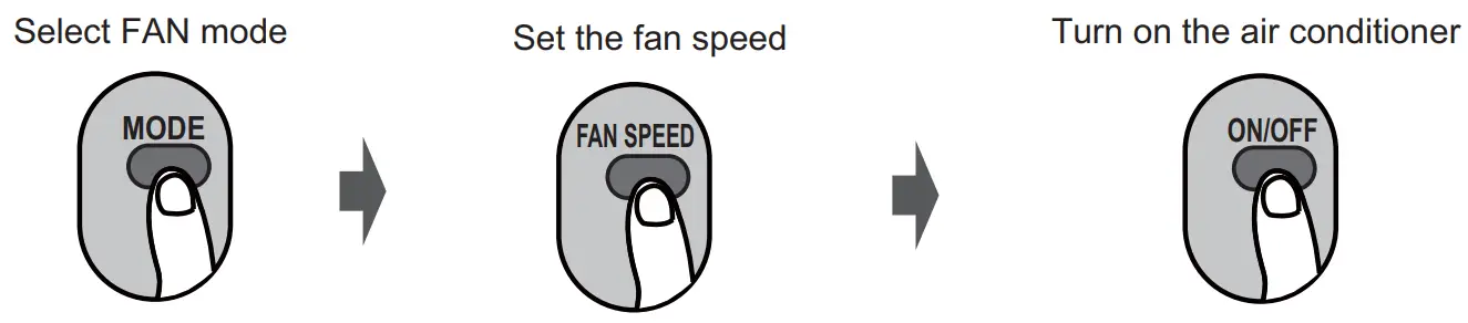 koppel RG51F-EF Series Remote Controller - FAN Mode