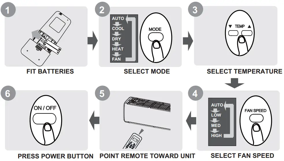 koppel RG51F-EF Series Remote Controller - FIT BATTERIES