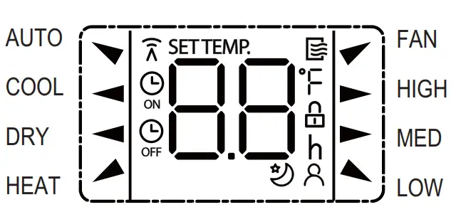 koppel RG51F-EF Series Remote Controller - Remote Screen Indicators