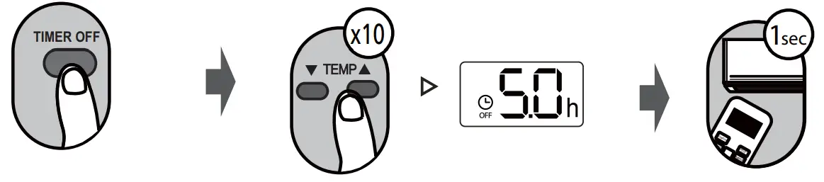koppel RG51F-EF Series Remote Controller - TIMER OFF setting