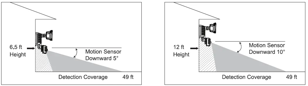 Becament-Solar-Motion-Activated-Security-Light-FIG-2