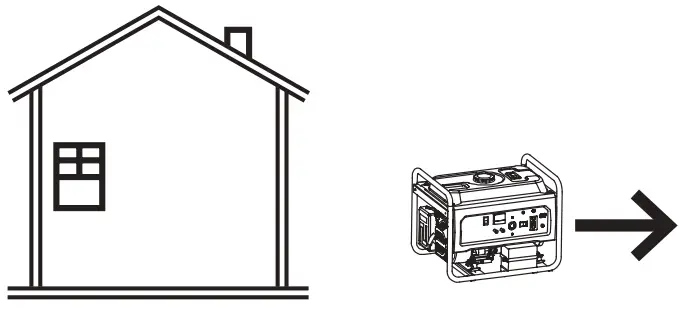 GENMAX GM9000iE, GM9000iED Digital Inverter Generators - fig 2