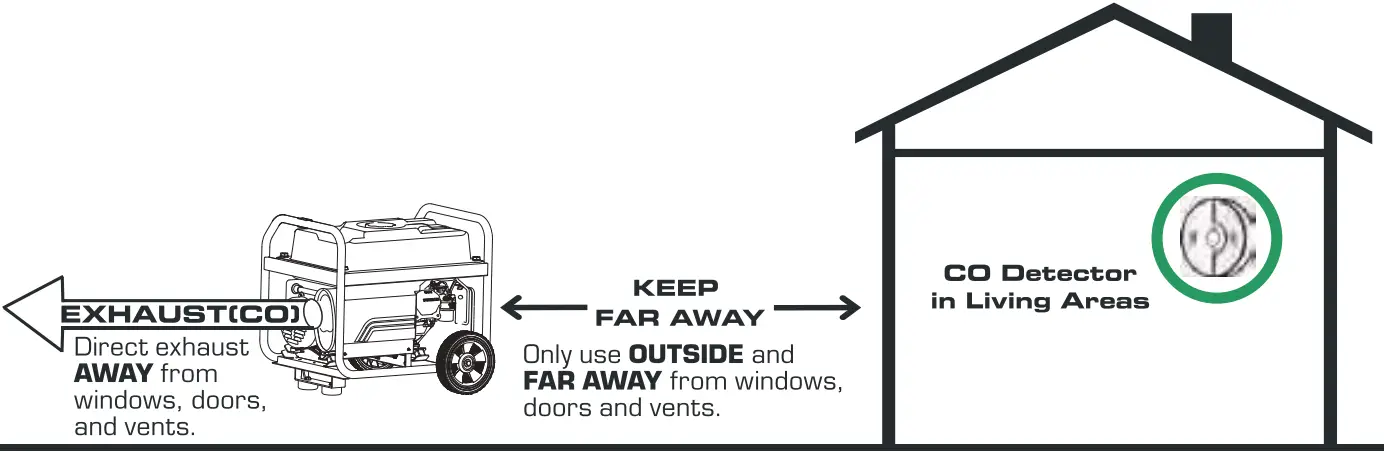 GENMAX GM9000iE, GM9000iED Digital Inverter Generators - fig 3