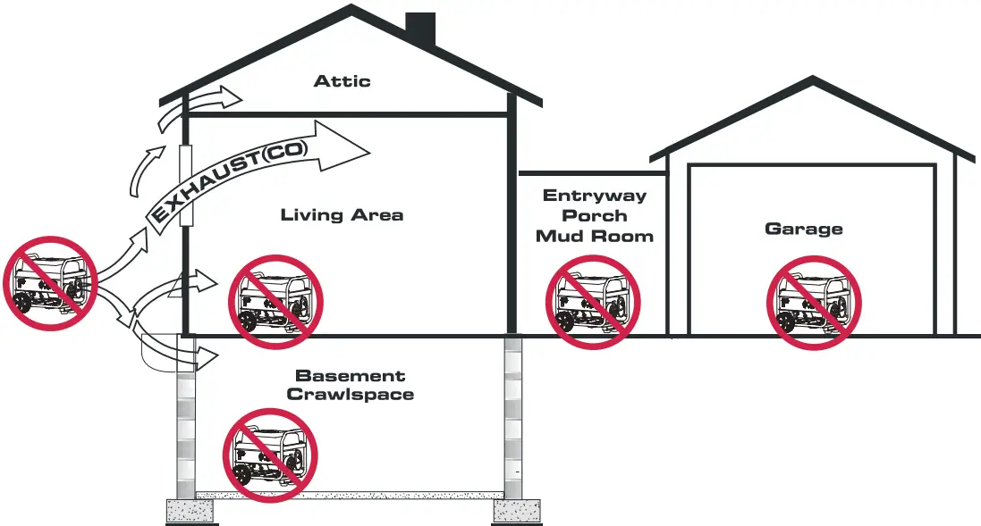 GENMAX GM9000iE, GM9000iED Digital Inverter Generators - fig 4
