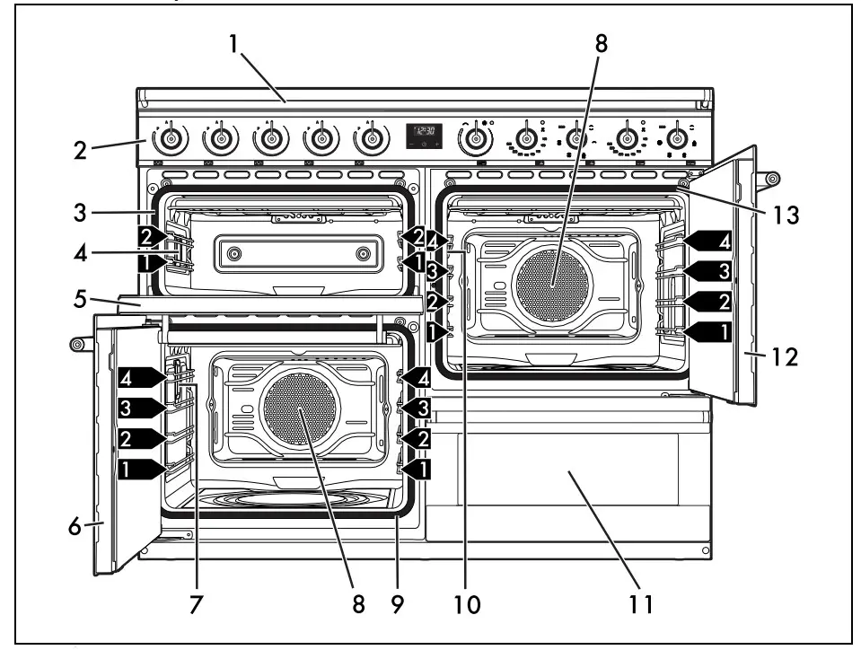 Smeg SYD4110I-1 110cm Induction Range Cooker - Figure 2