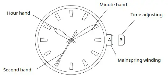 MIYOTA 9039 Smart Watch - DISPLAYS AND BUTTONS