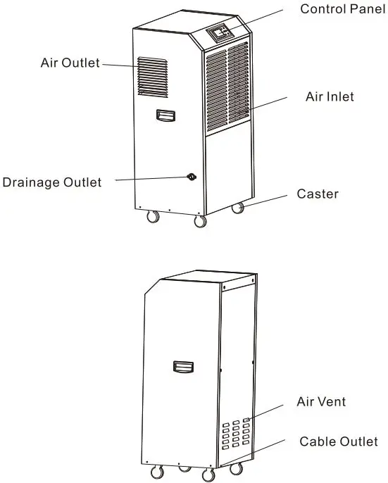 Fehom PD890EB Commercial Dehumidifier-FIG4