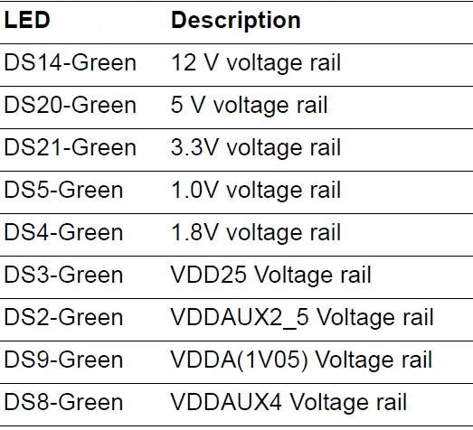Microsemi UG0856 PolarFire FPGA Video Kit 10
