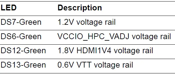 Microsemi UG0856 PolarFire FPGA Video Kit 11