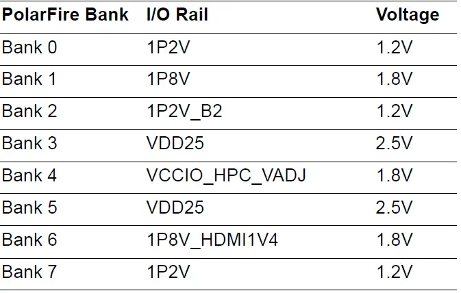 Microsemi UG0856 PolarFire FPGA Video Kit 12