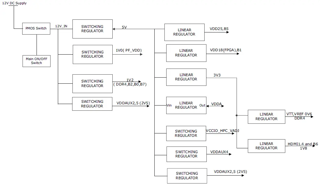 Microsemi UG0856 PolarFire FPGA Video Kit 13