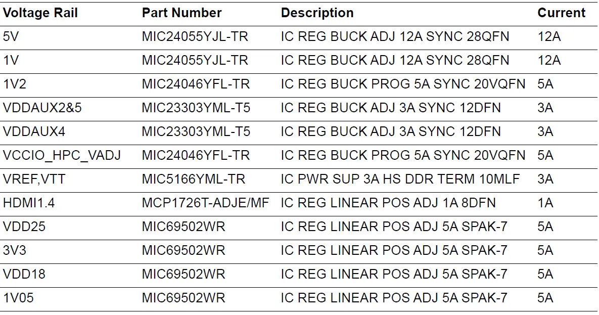 Microsemi UG0856 PolarFire FPGA Video Kit 14