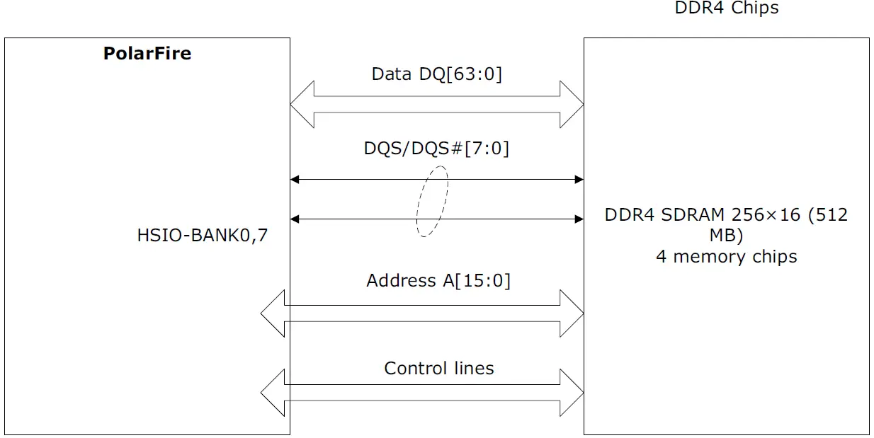 Microsemi UG0856 PolarFire FPGA Video Kit 15