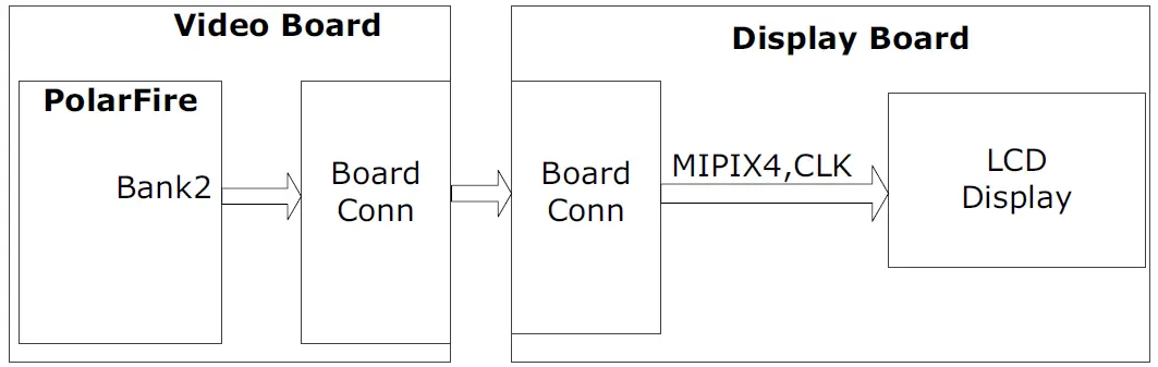 Microsemi UG0856 PolarFire FPGA Video Kit 19