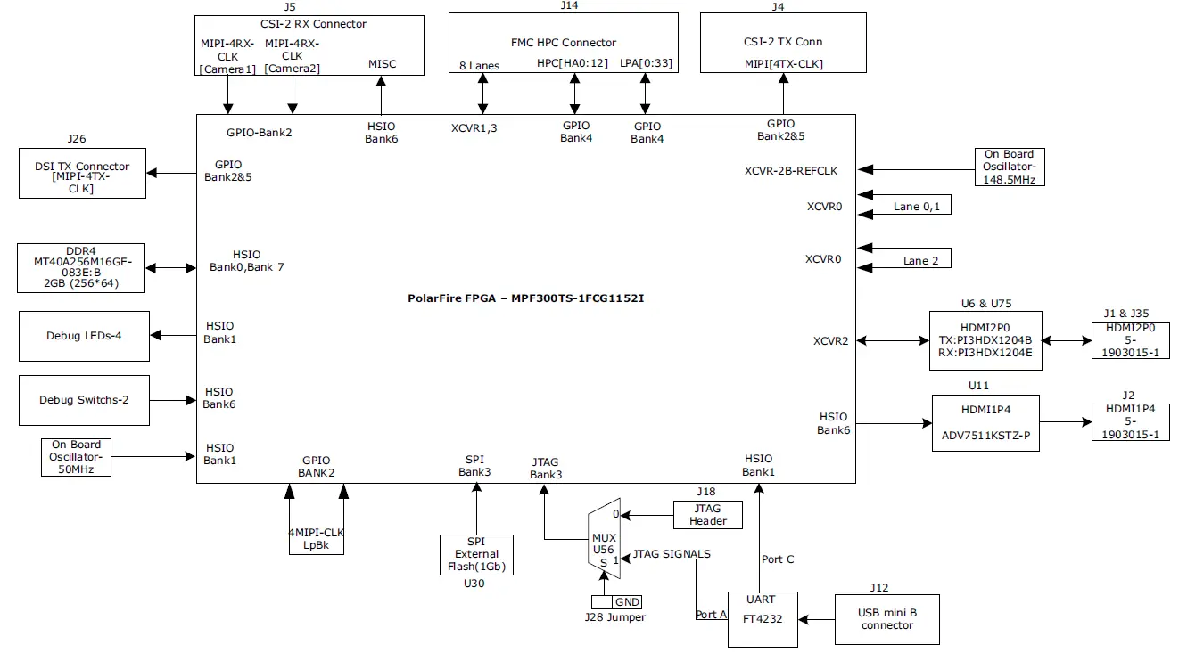 Microsemi UG0856 PolarFire FPGA Video Kit 2