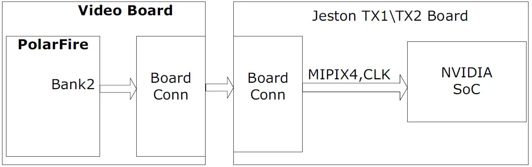 Microsemi UG0856 PolarFire FPGA Video Kit 20