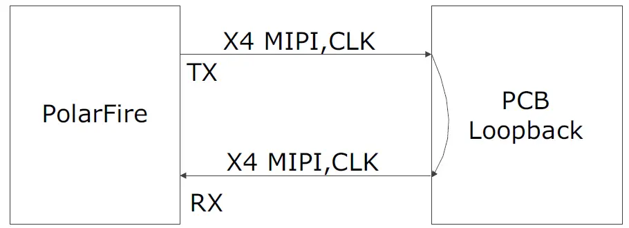 Microsemi UG0856 PolarFire FPGA Video Kit 21