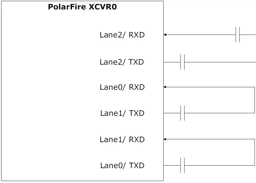 Microsemi UG0856 PolarFire FPGA Video Kit 22