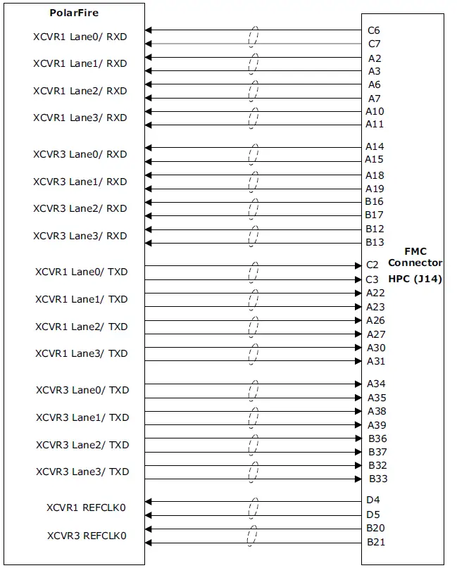 Microsemi UG0856 PolarFire FPGA Video Kit 22